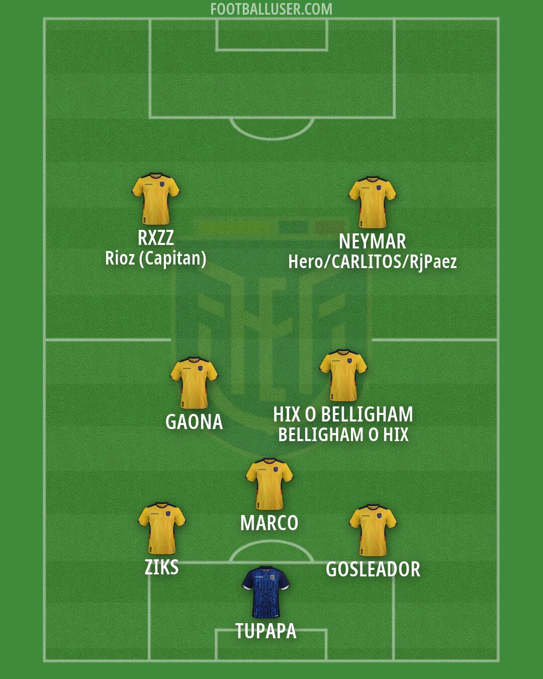 Ecuador Formation 2026