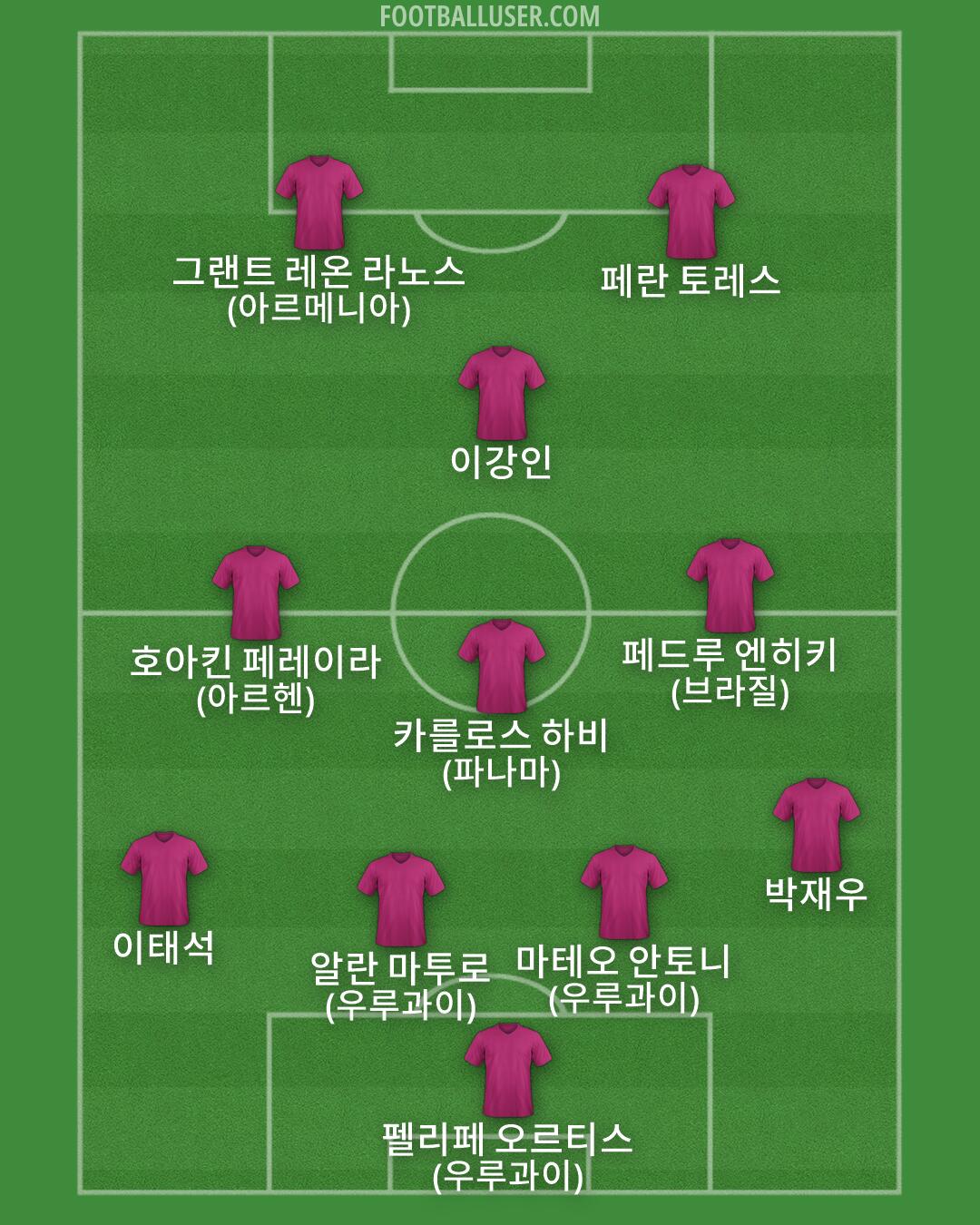 Custom Team Formation 2026