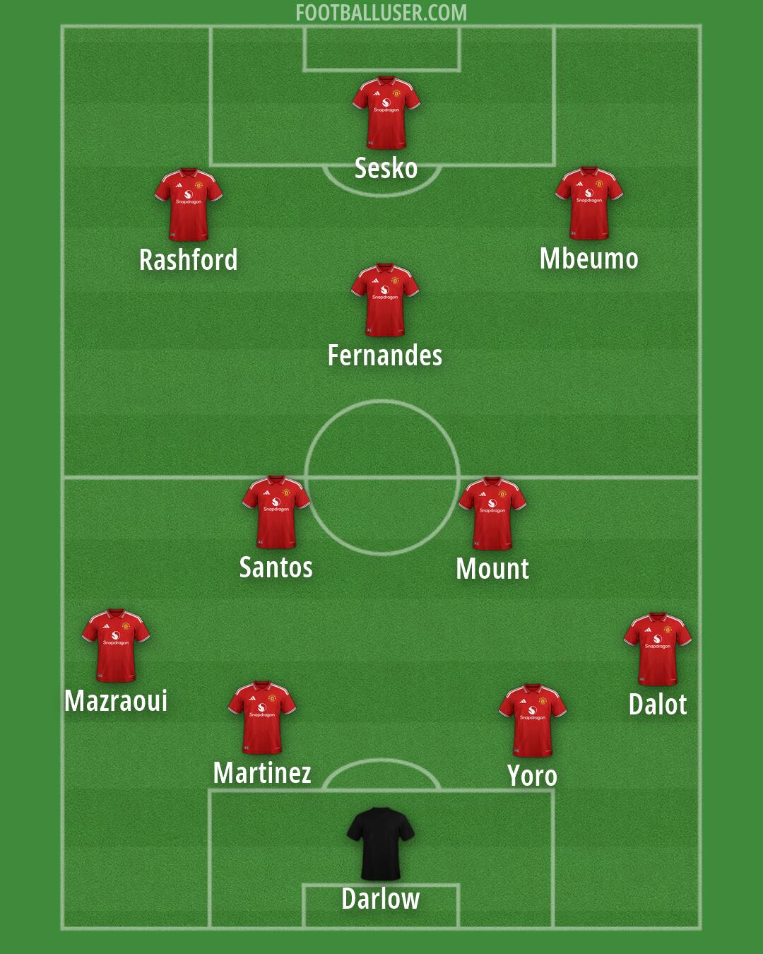 Man Utd Formation 2026