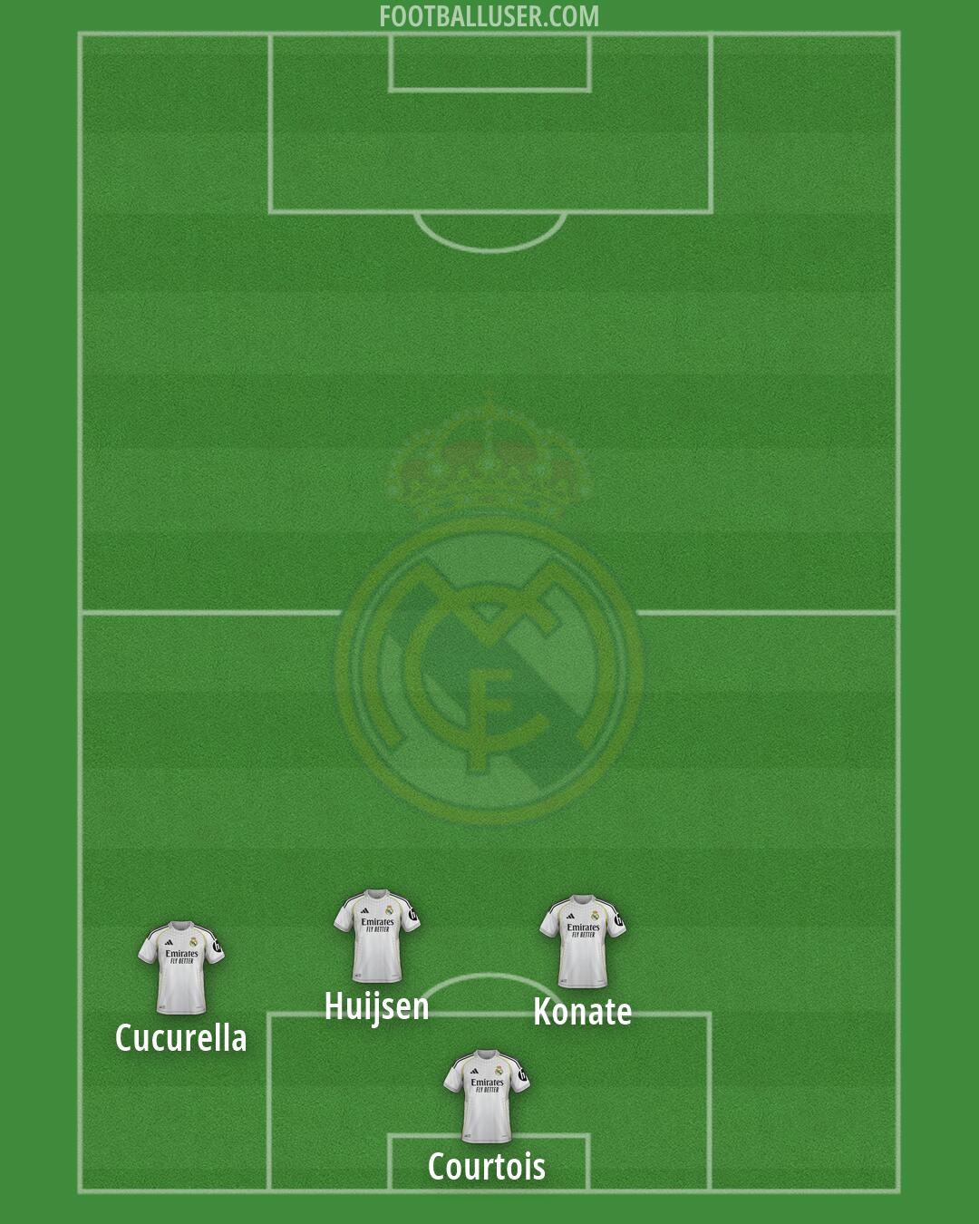 Real Madrid Formation 2026