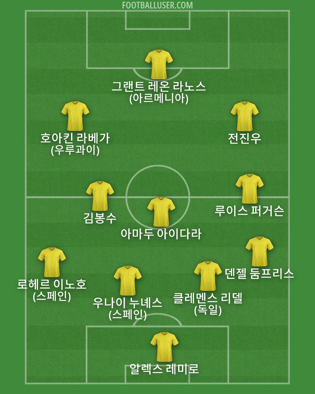 Custom Team Formation 2026