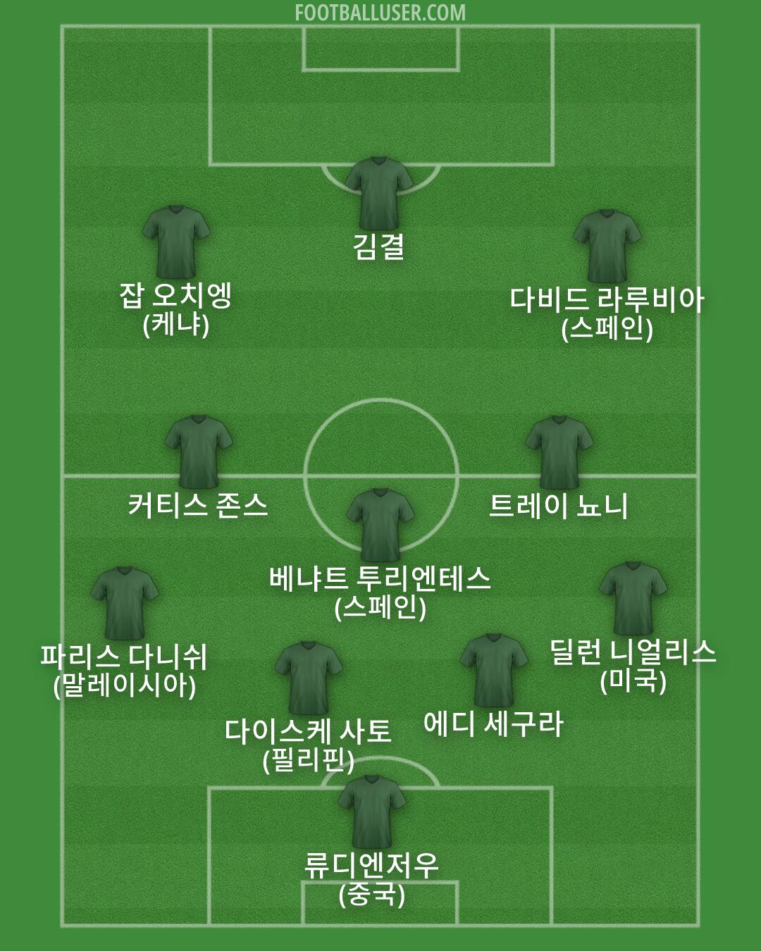 Custom Team Formation 2026