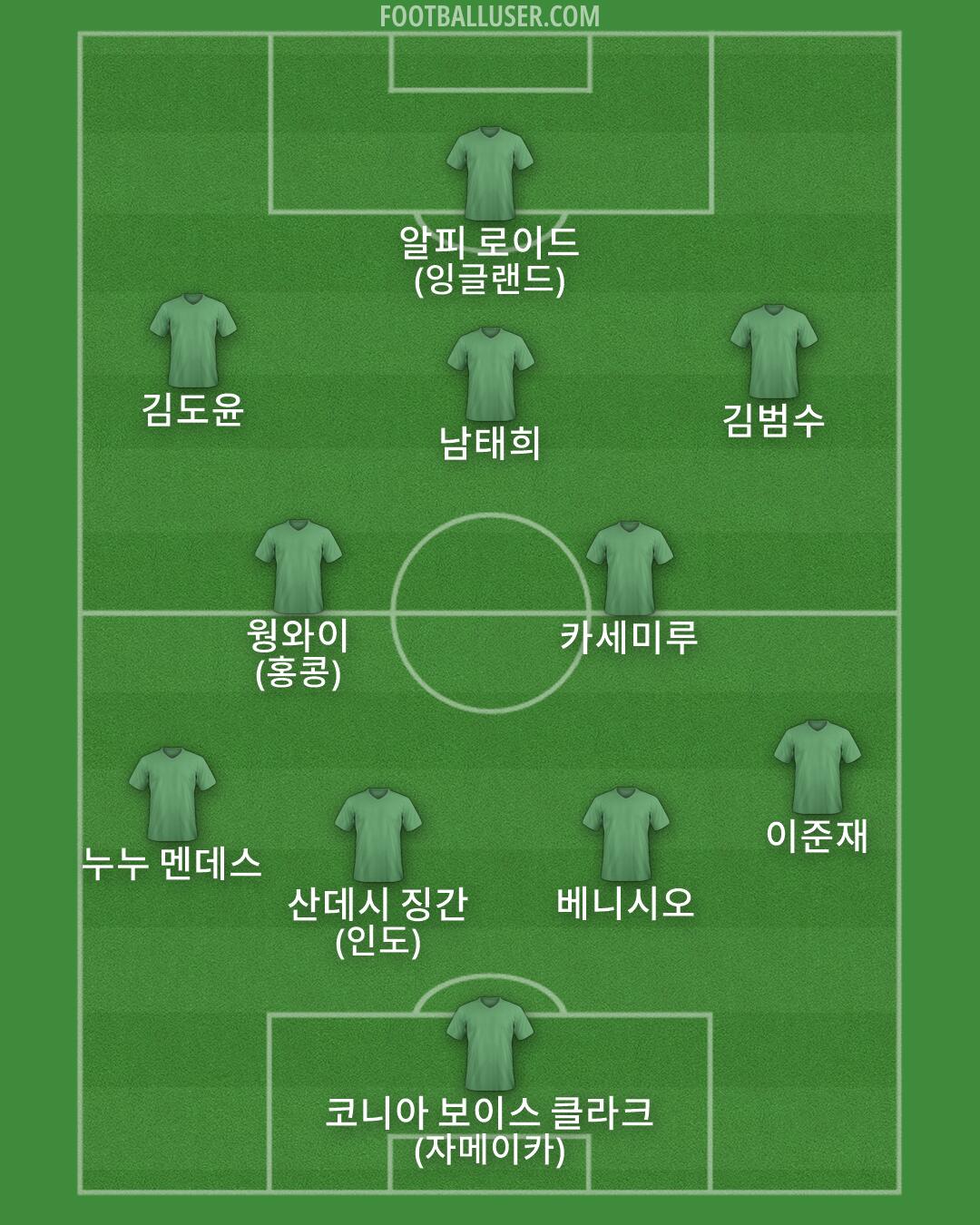 Custom Team Formation 2026