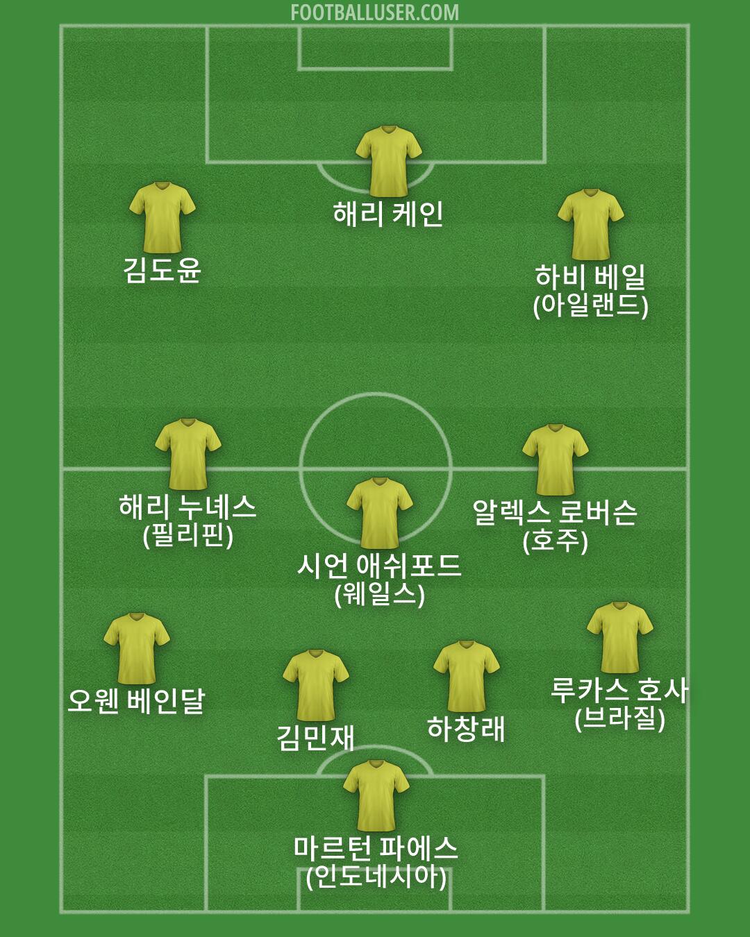 Custom Team Formation 2026