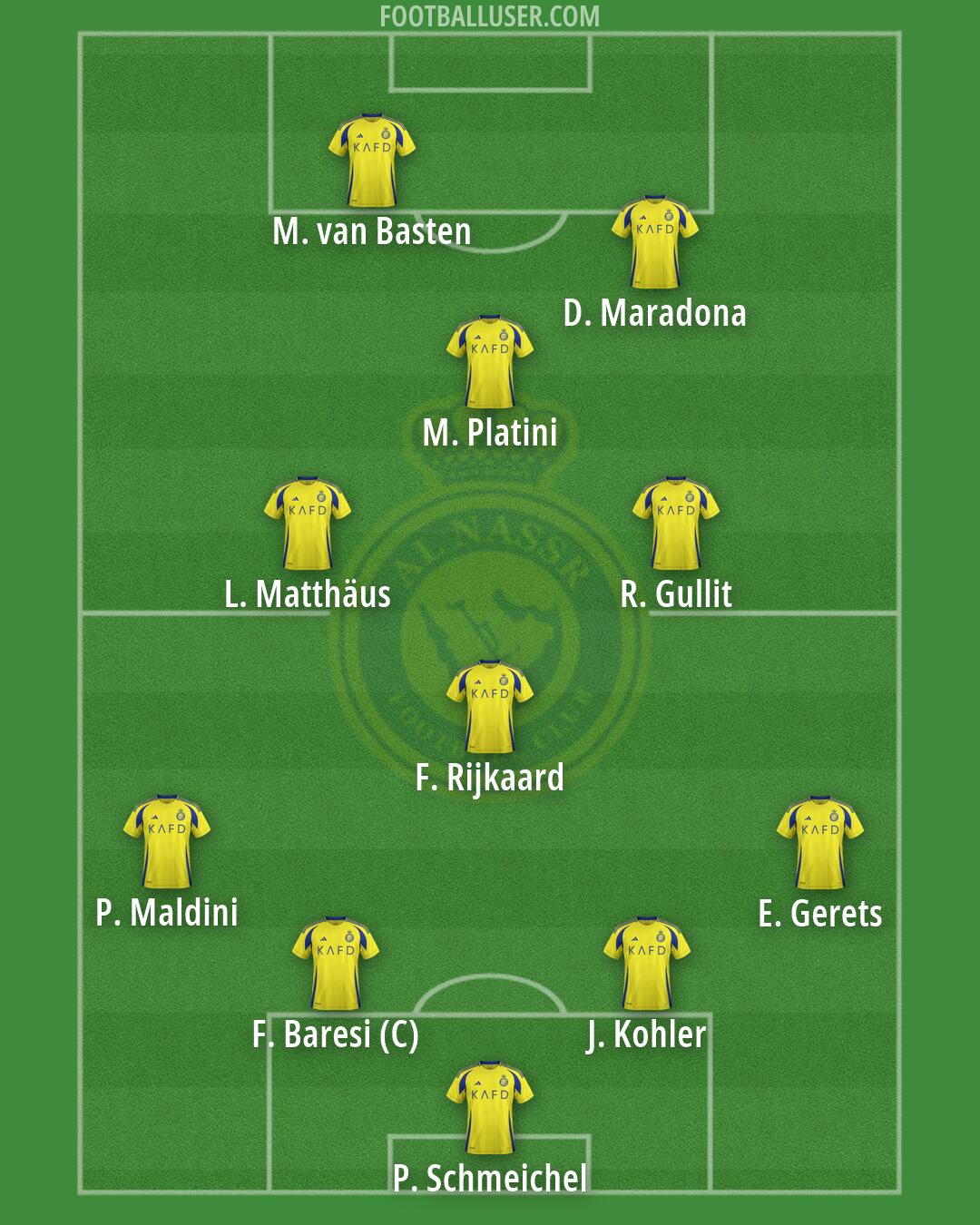 Al-Nassr (KSA) Formation 2026