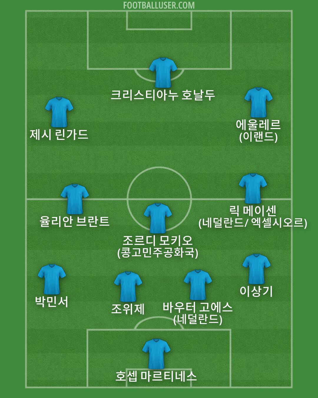 Custom Team Formation 2026