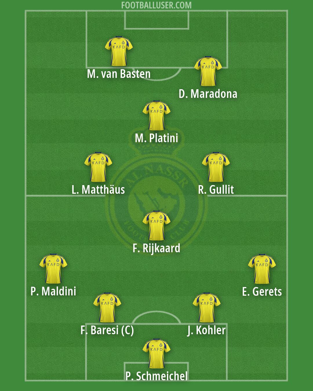 Al-Nassr (KSA) Formation 2026