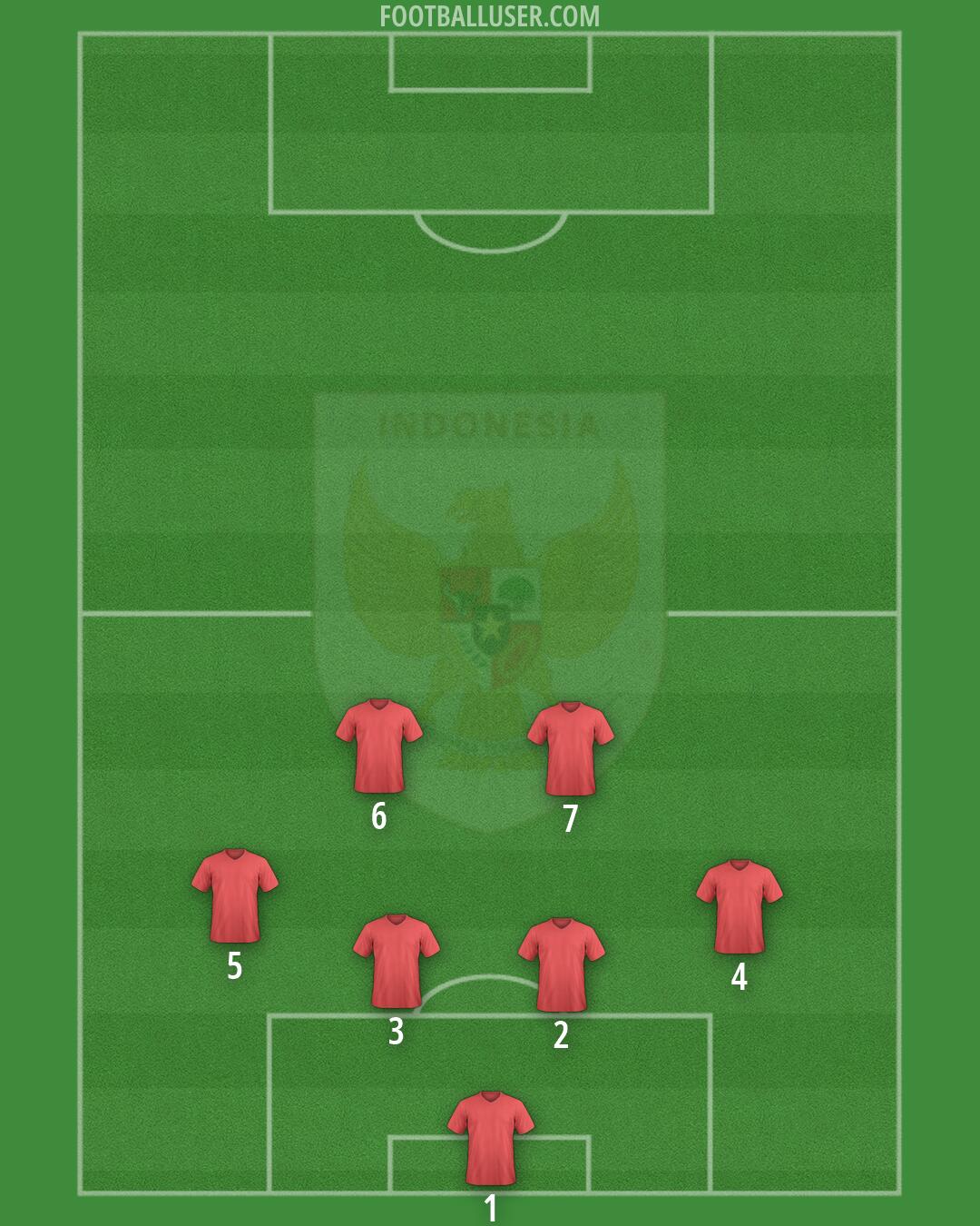 Indonesia Formation 2026