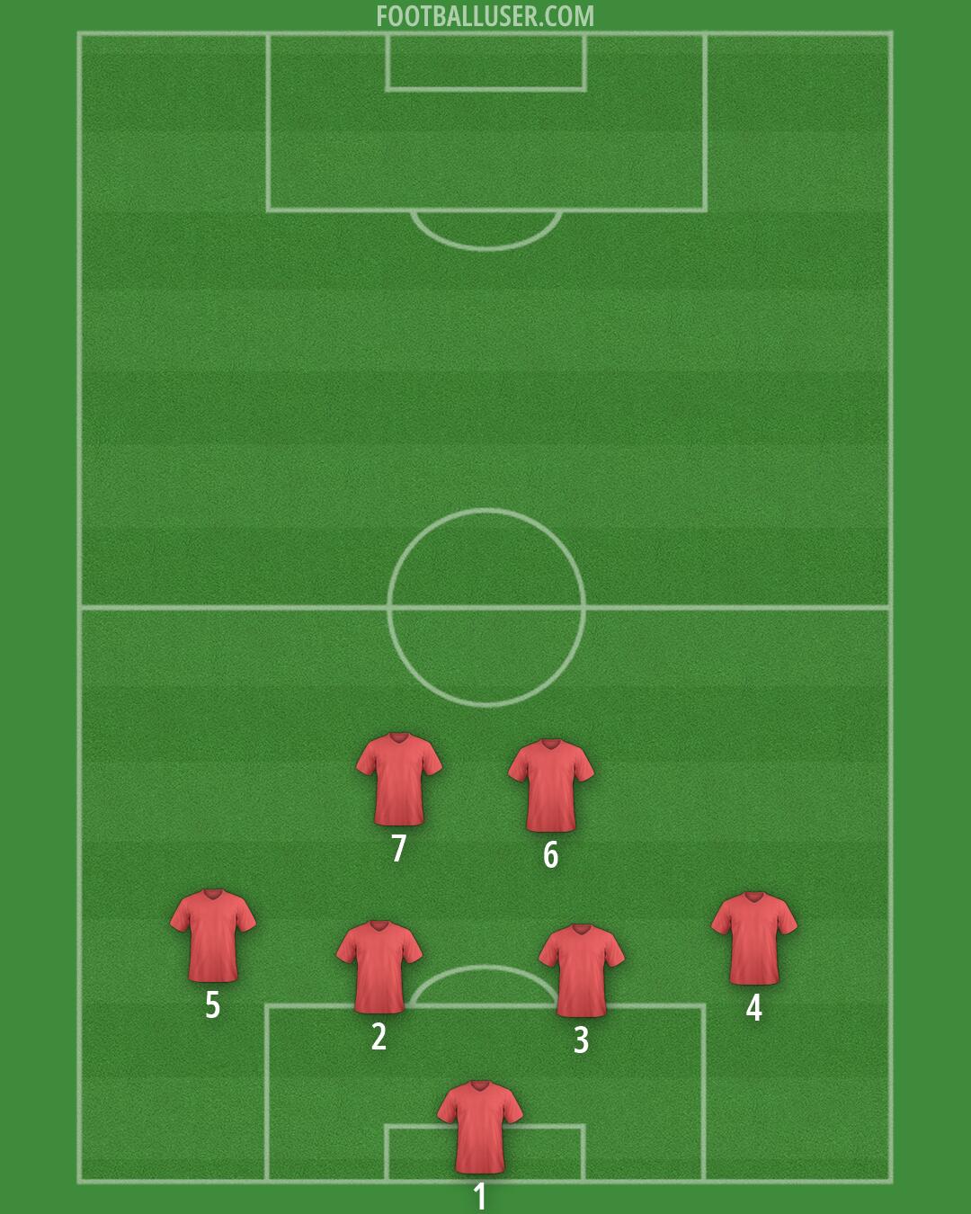 Custom Team Formation 2026