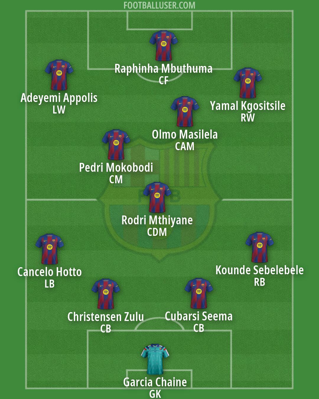 Barcelona Formation 2026