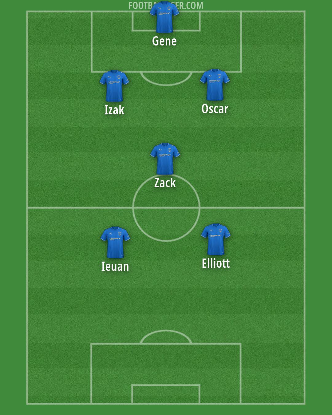 Chesterfield Formation 2026