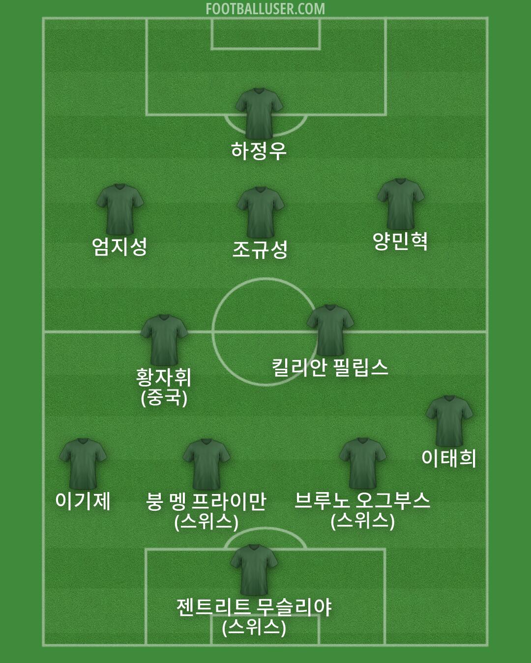 Custom Team Formation 2026
