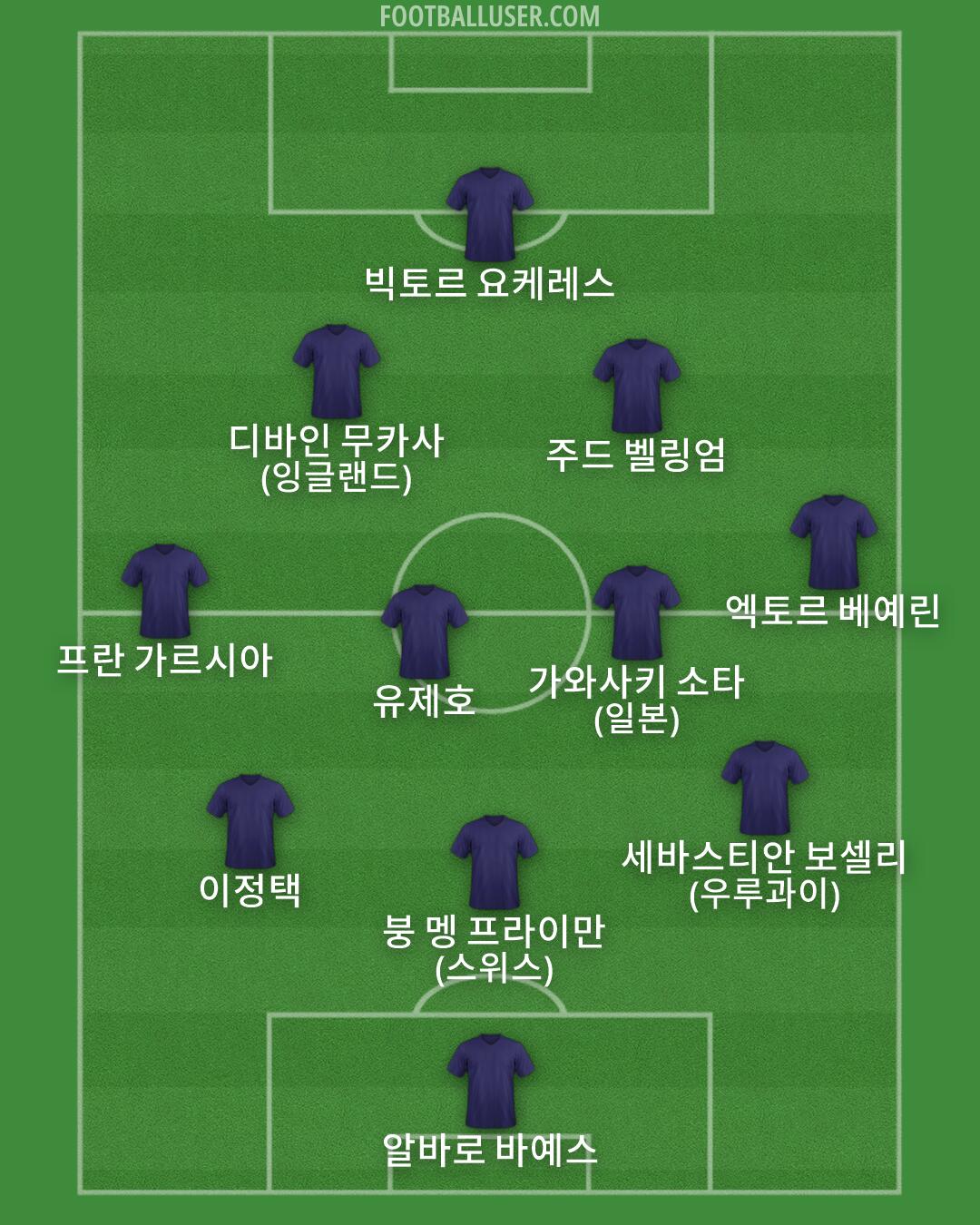 Custom Team Formation 2026