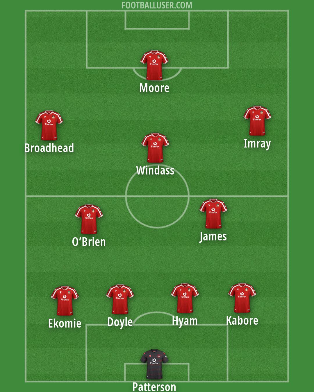 Wrexham Formation 2026