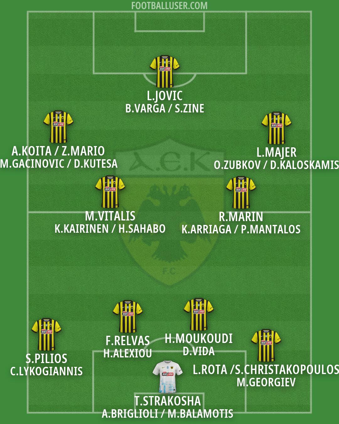 AEK Formation 2026