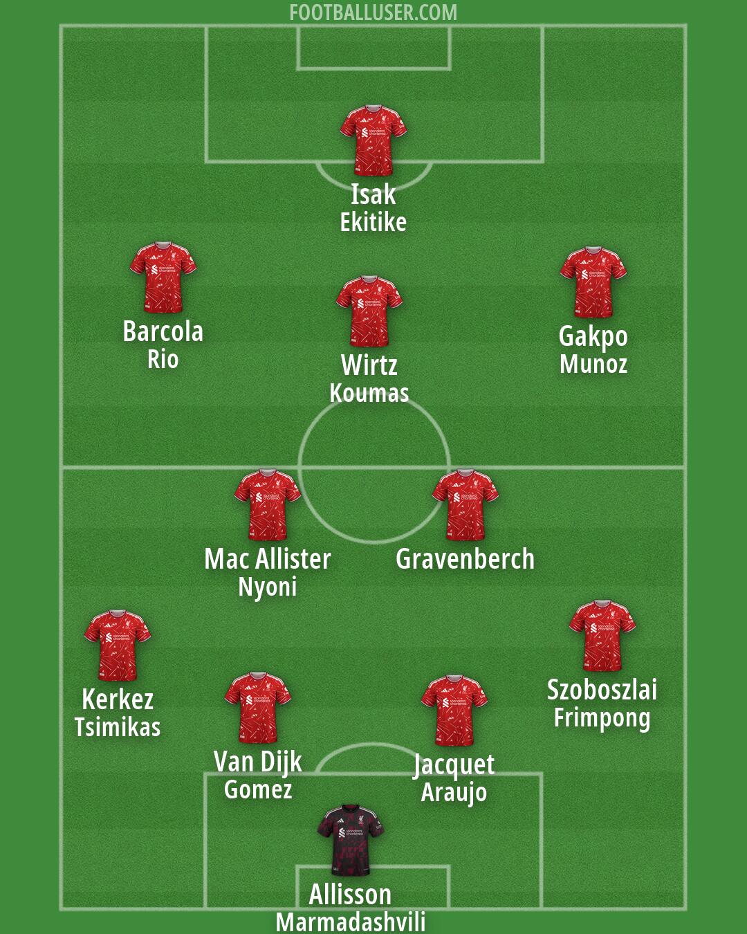 Liverpool Formation 2026