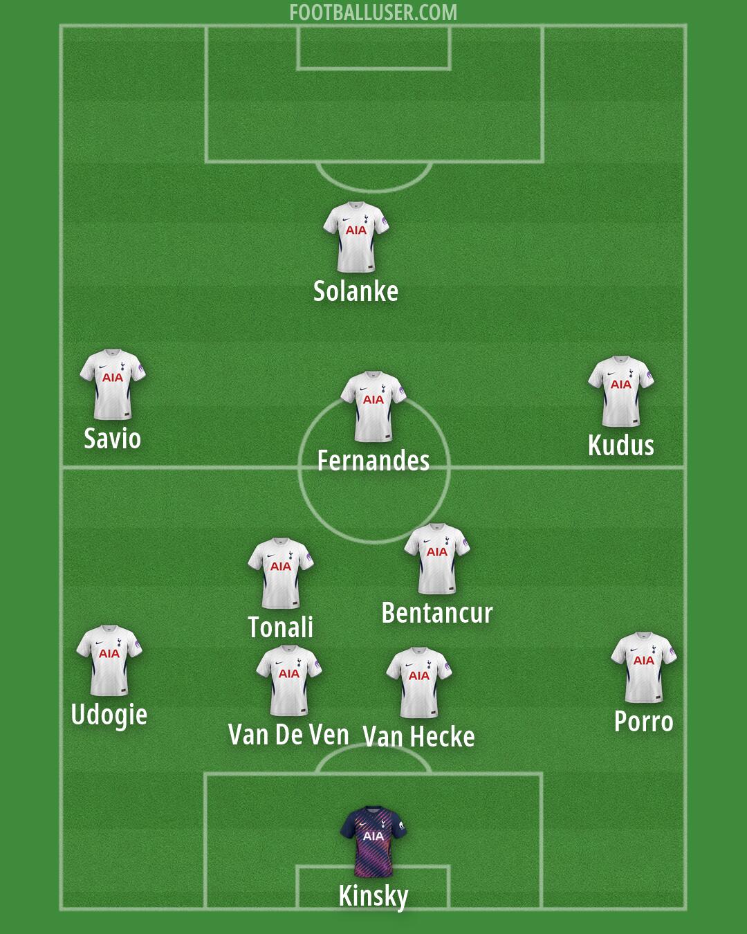 Tottenham Formation 2026