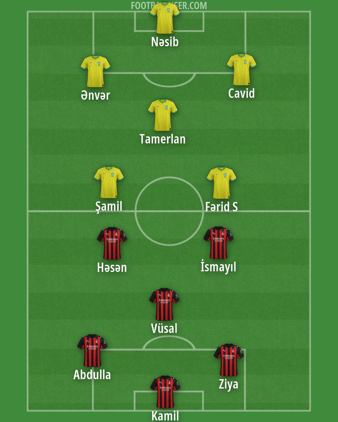 Custom Team Formation 2026