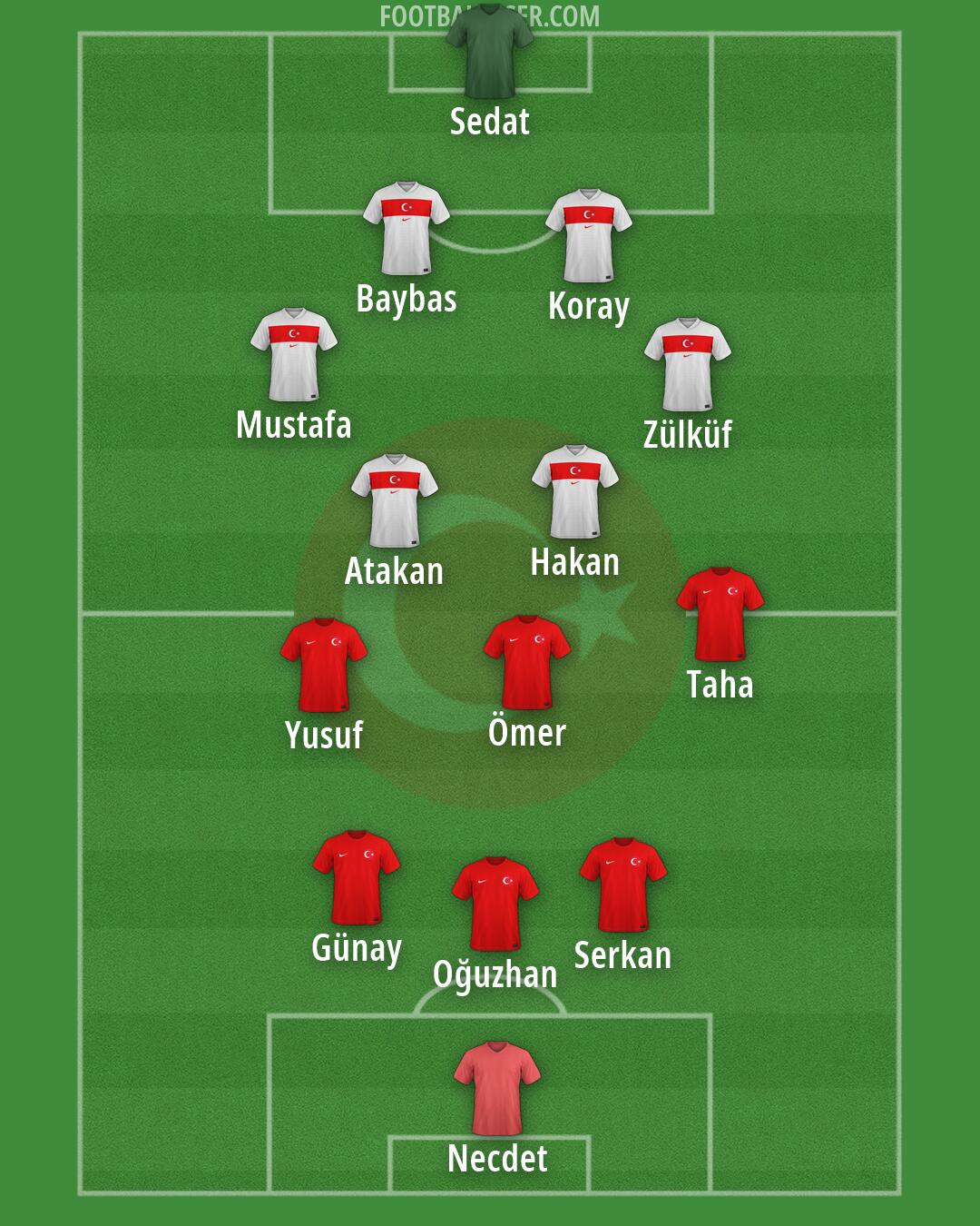 Türkiye Formation 2026