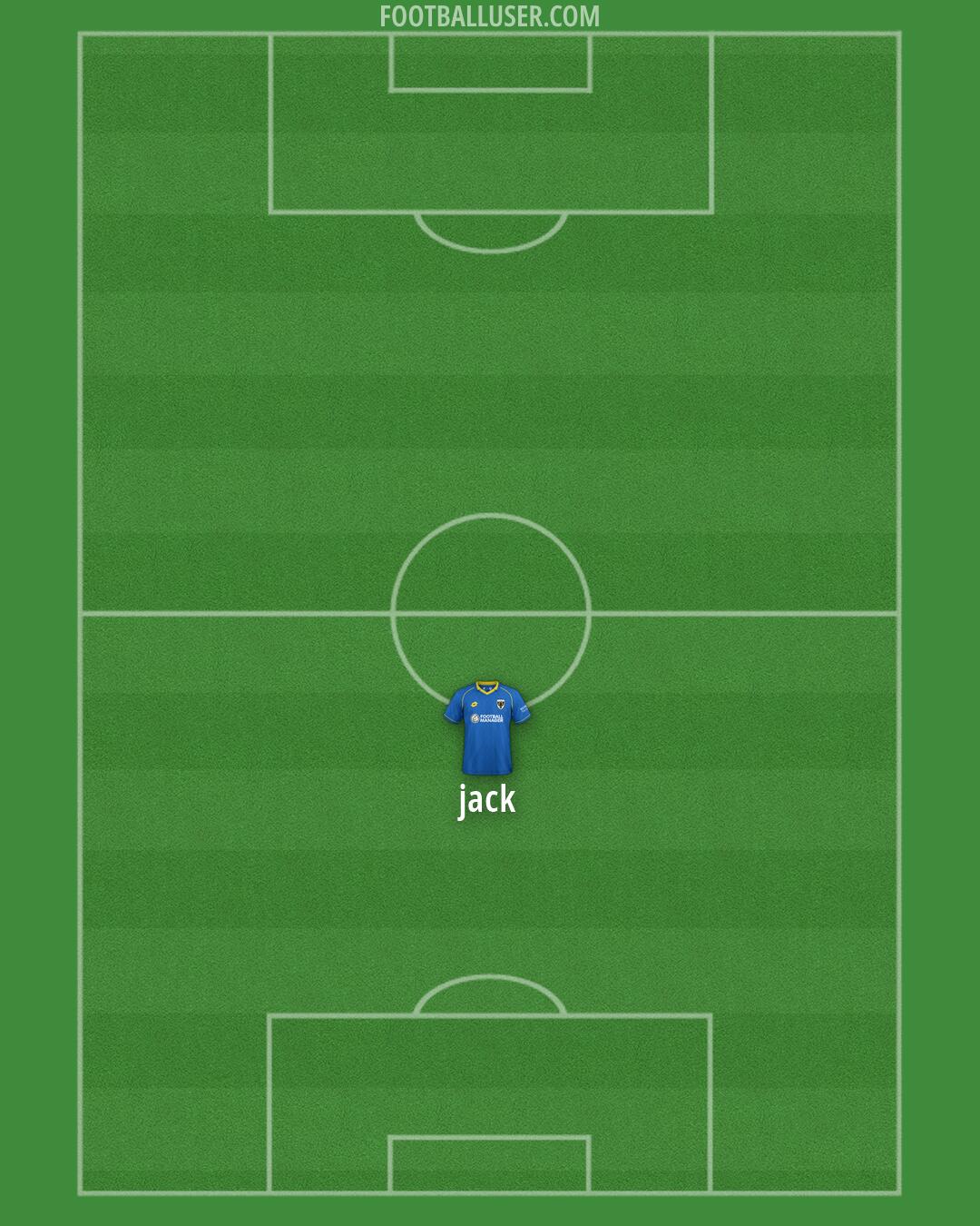 AFC Wimbledon Formation 2026