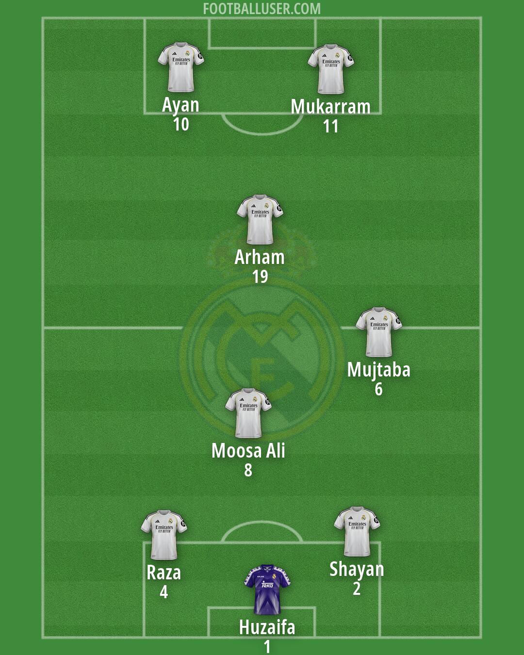 Real Madrid Formation 2026