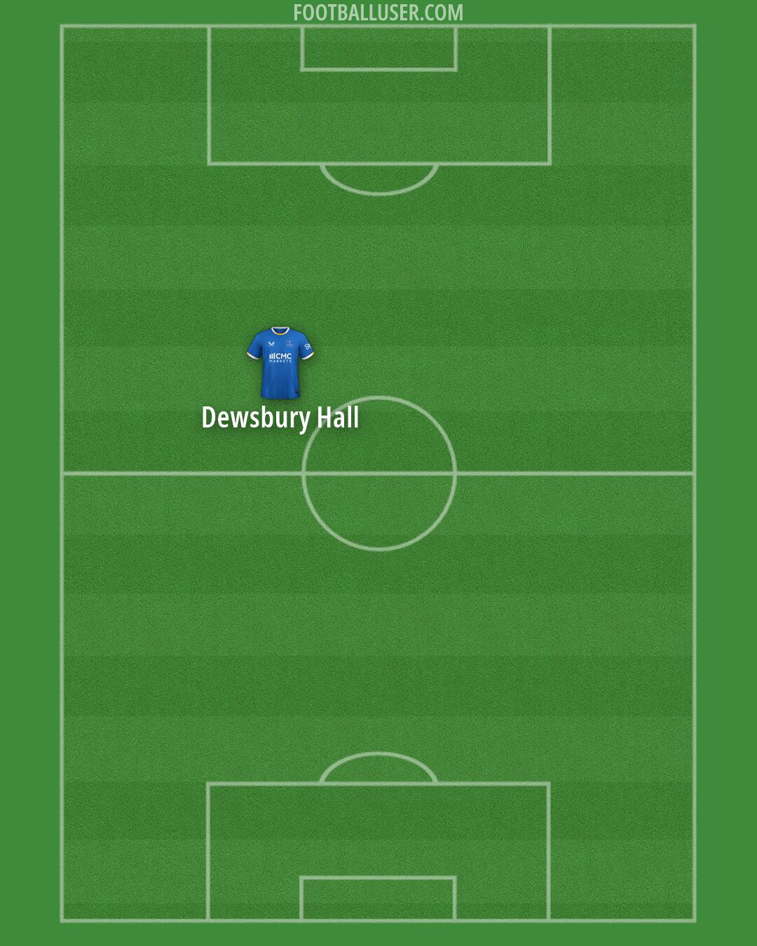 Everton Formation 2026