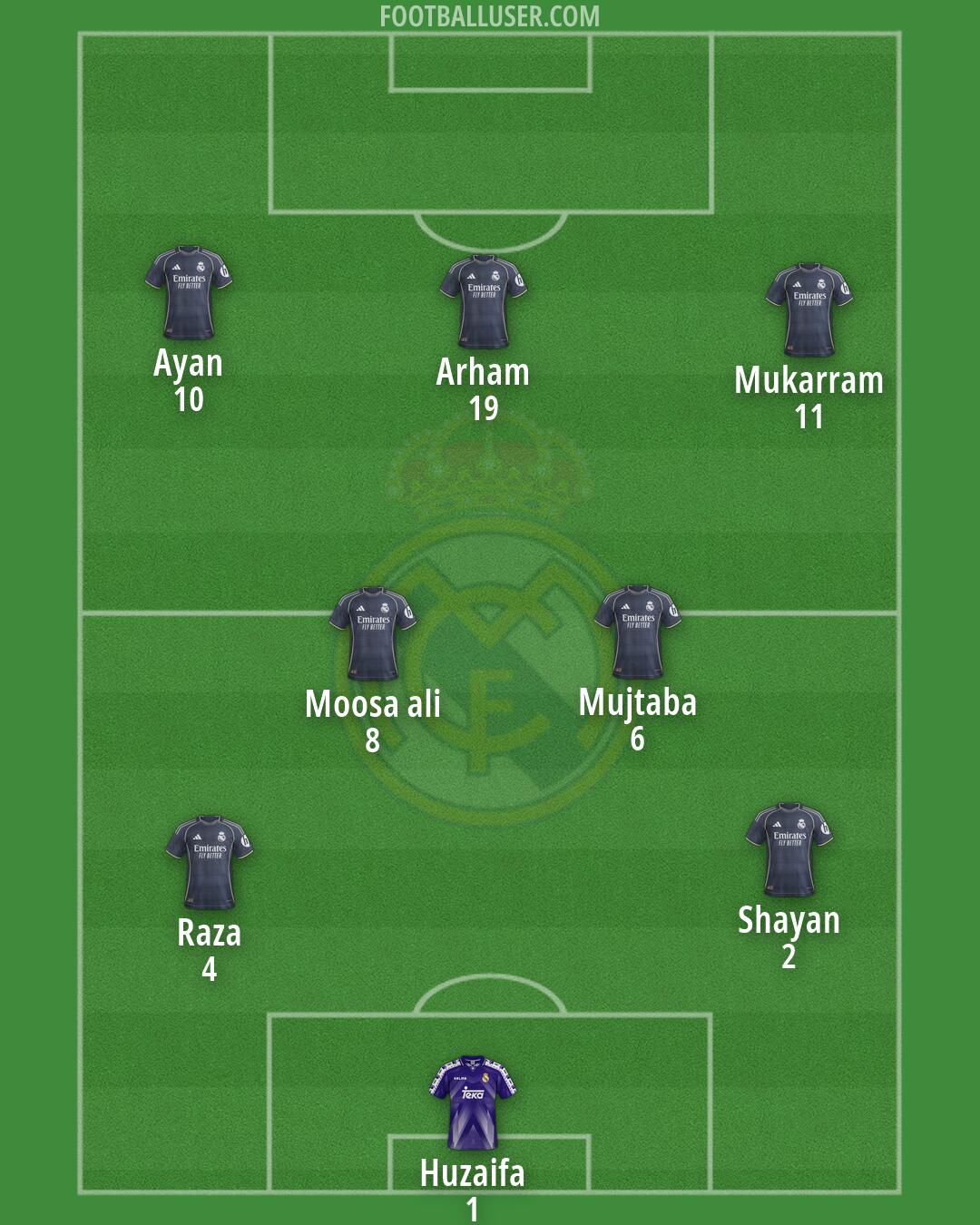Real Madrid Formation 2026