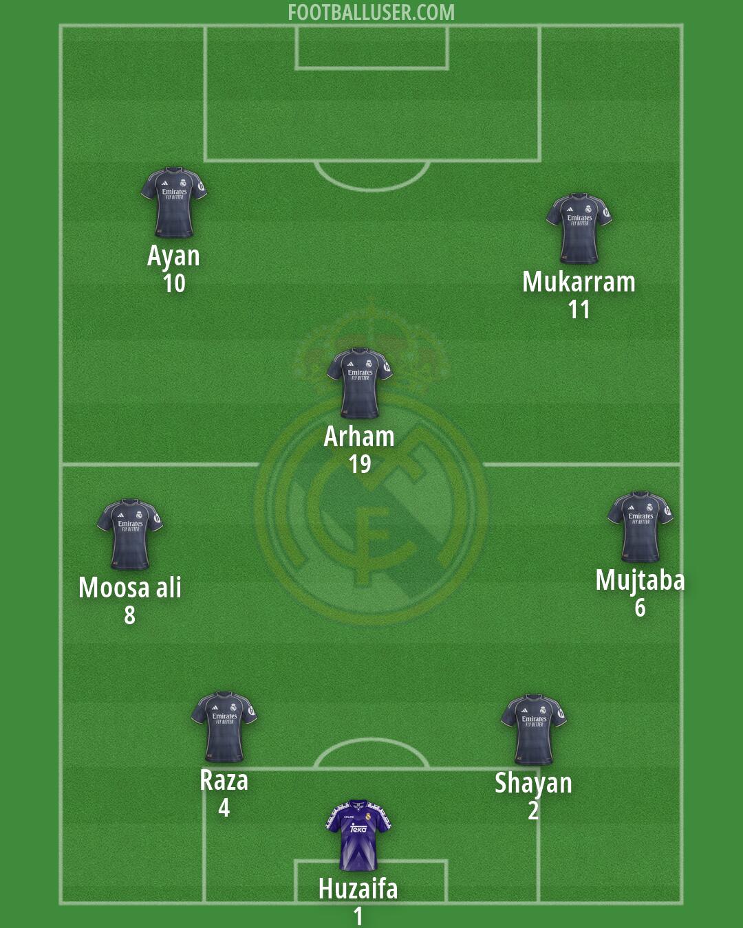 Real Madrid Formation 2026
