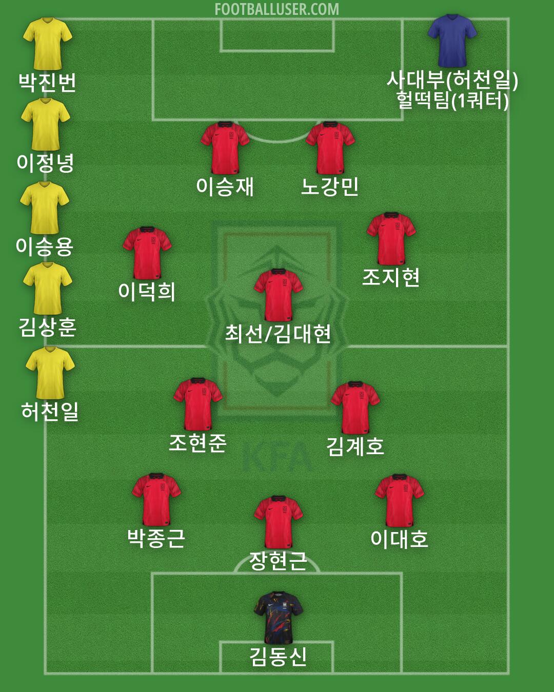 South Korea Formation 2026