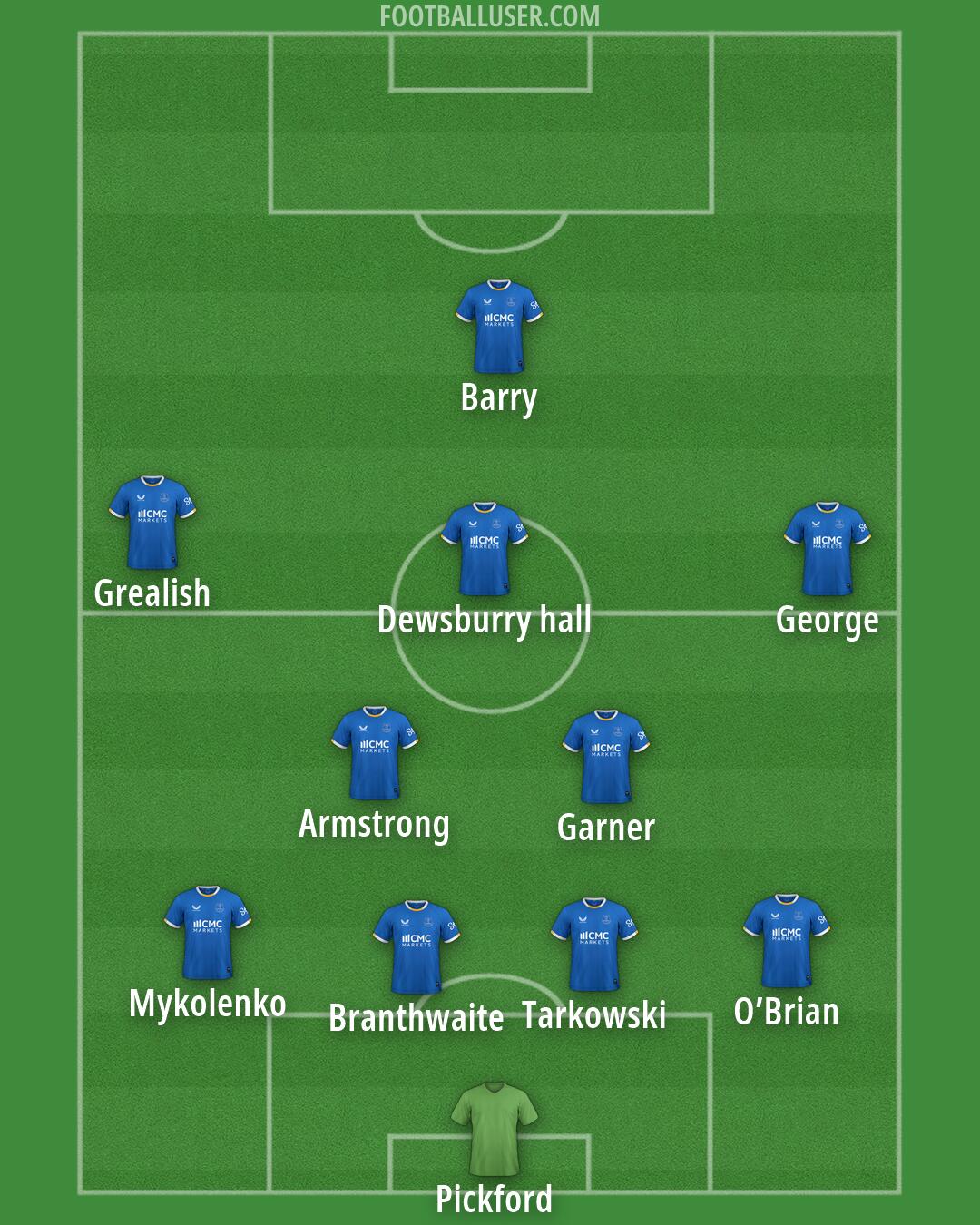 Everton Formation 2026