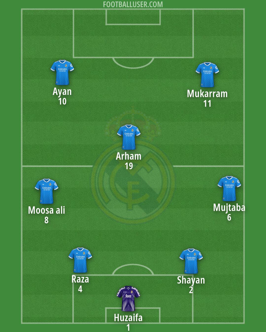 Real Madrid Formation 2026