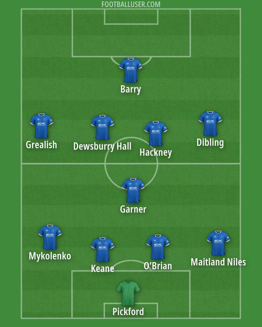 Everton Formation 2026