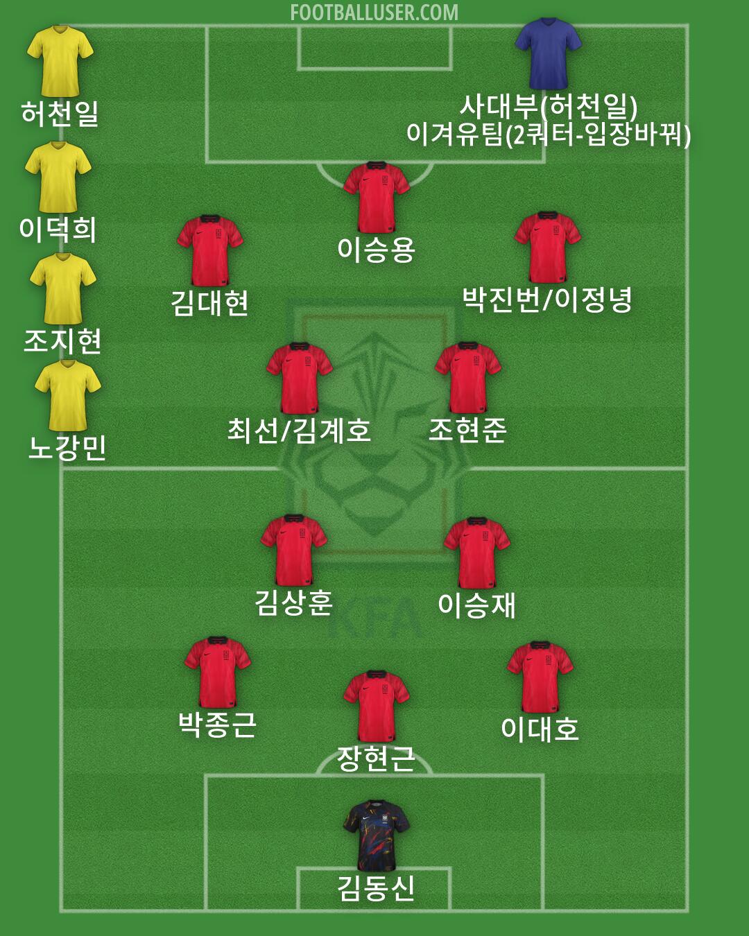 South Korea Formation 2026