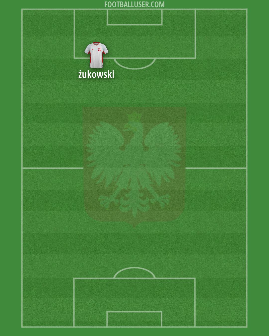 Poland Formation 2026