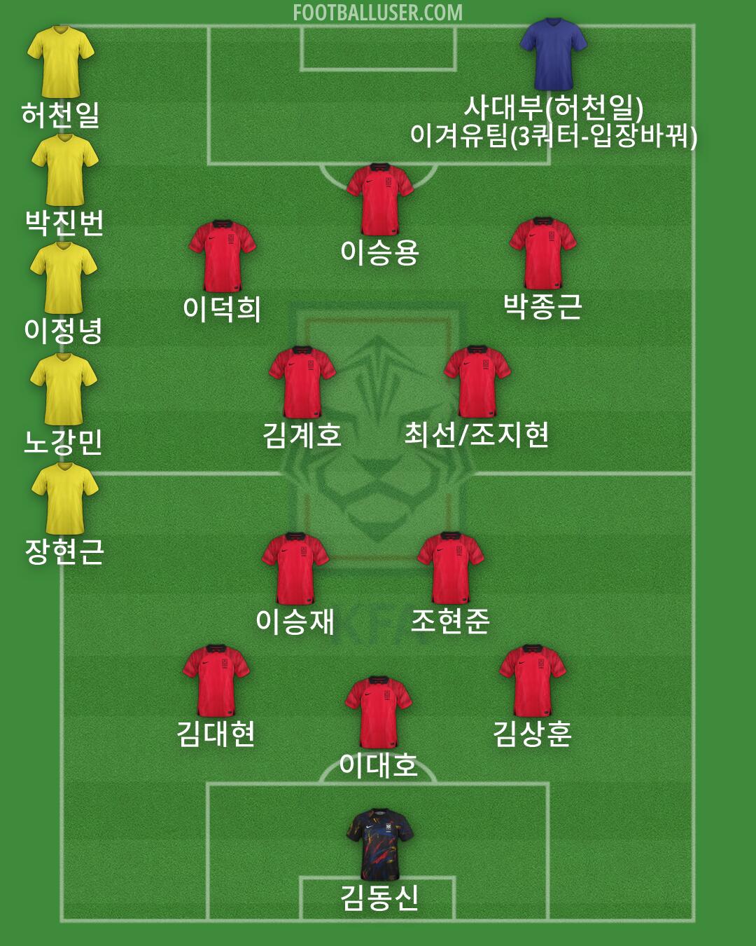 South Korea Formation 2026