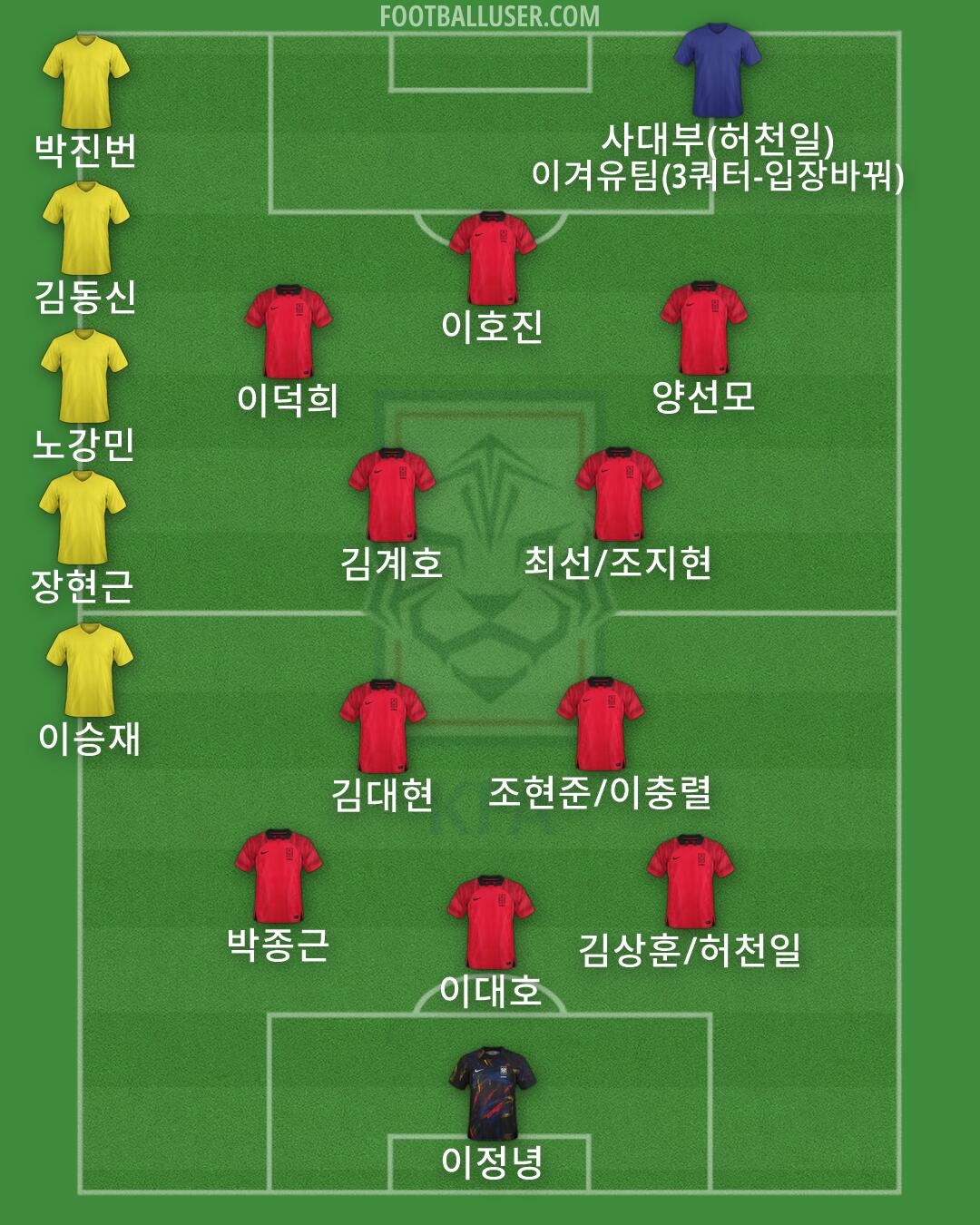 South Korea Formation 2026