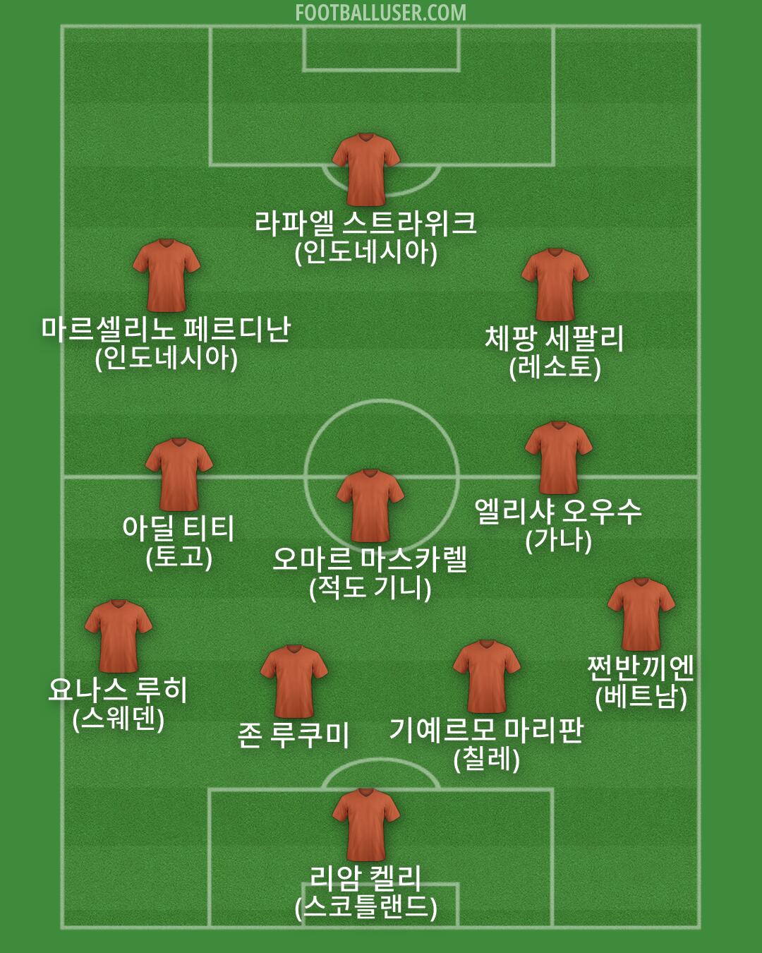 Custom Team Formation 2026