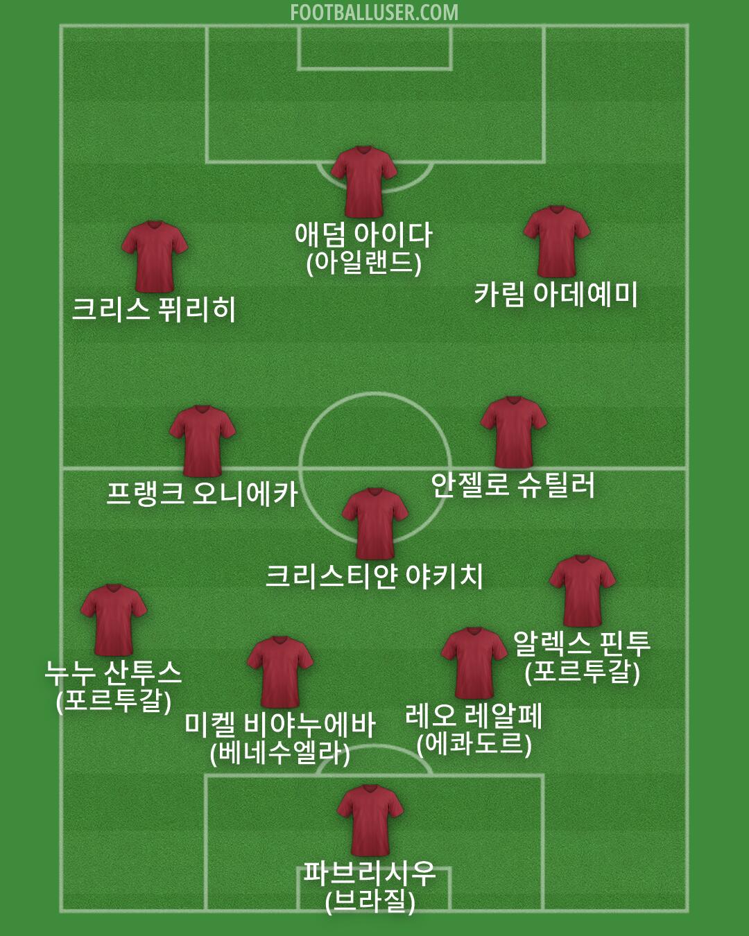 Custom Team Formation 2026