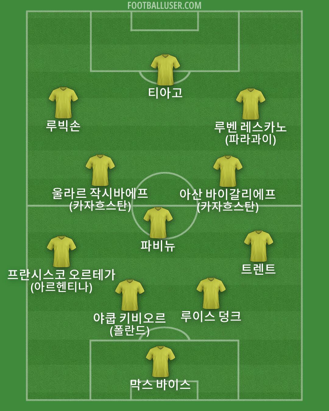 Custom Team Formation 2026