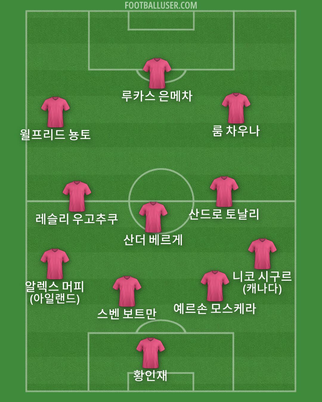 Custom Team Formation 2026