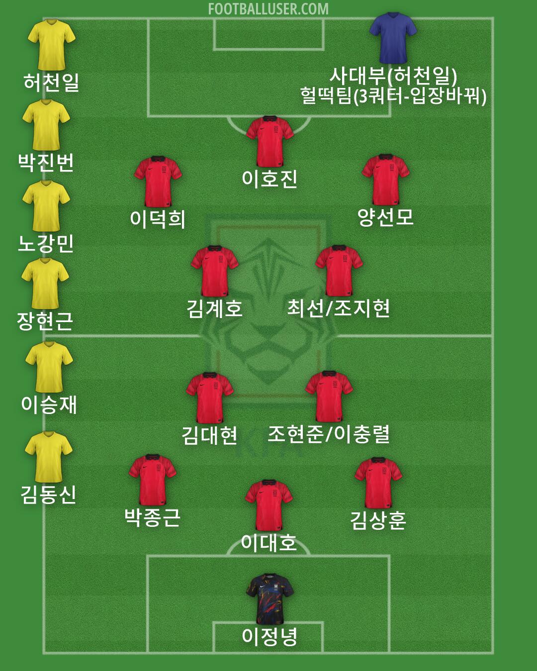 South Korea Formation 2026