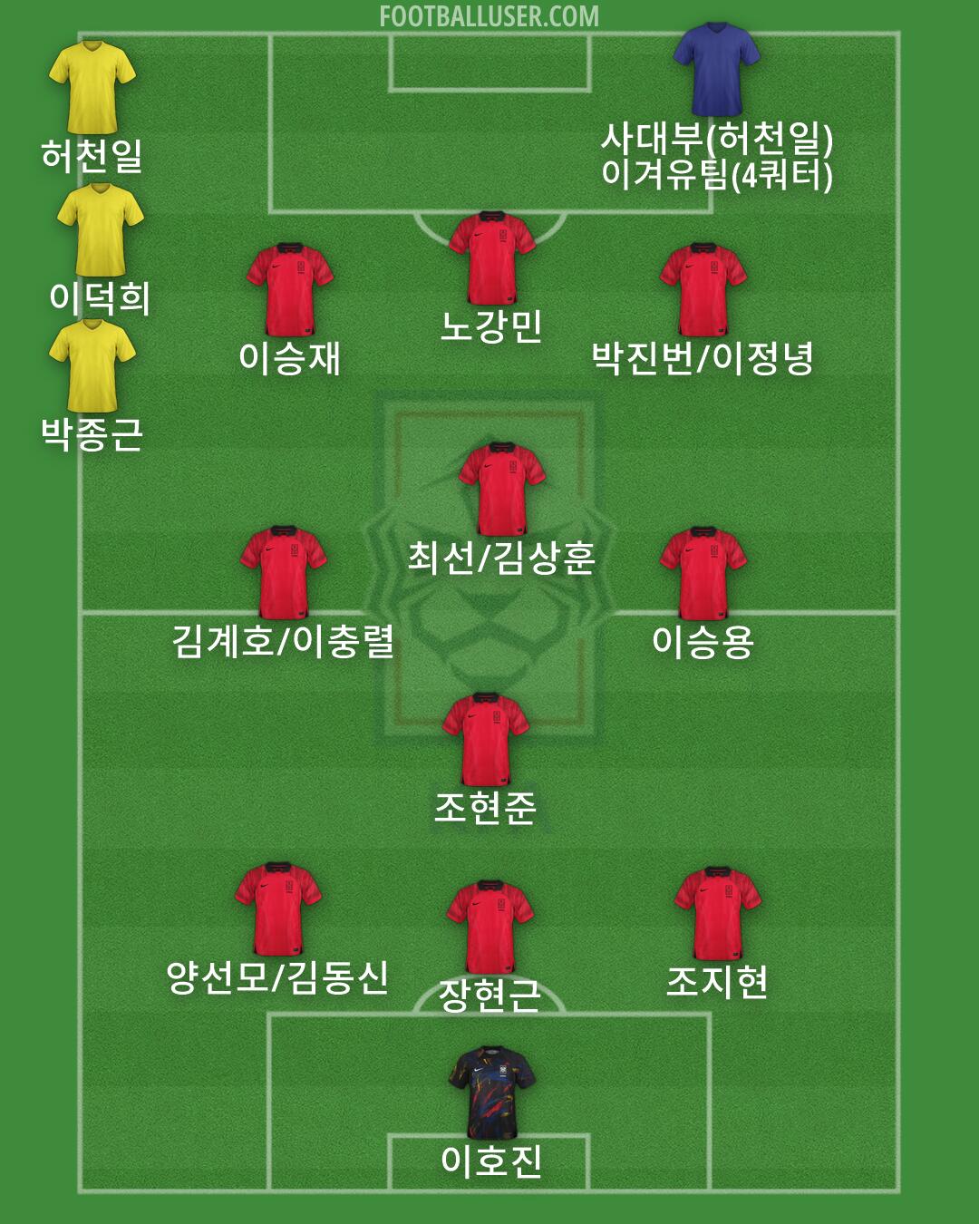 South Korea Formation 2026