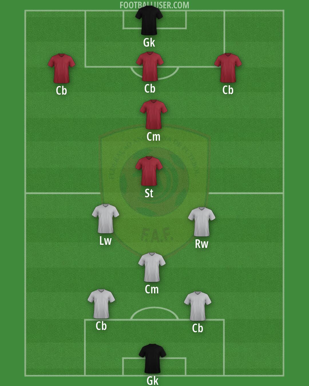 Angola Formation 2026