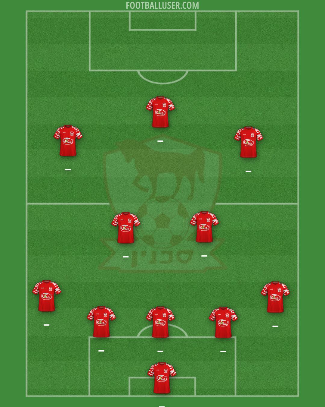 Bnei Sakhnin Formation 2026