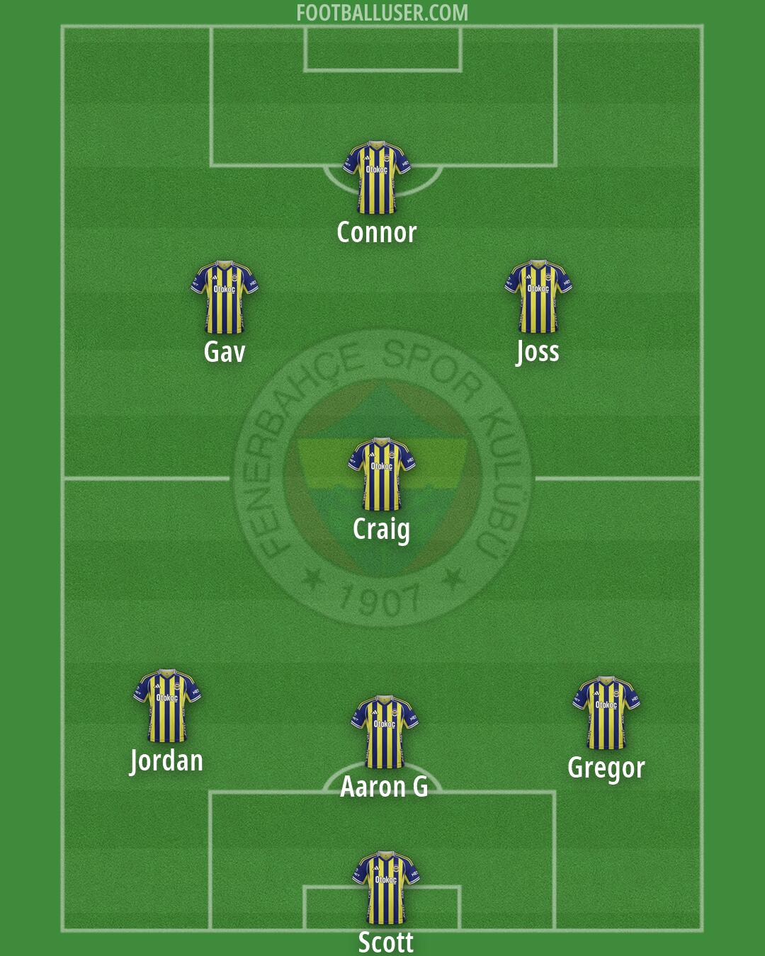Fenerbahçe Formation 2026