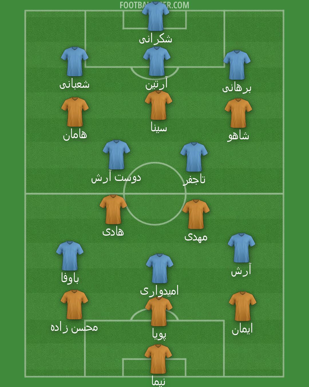 Custom Team Formation 2026