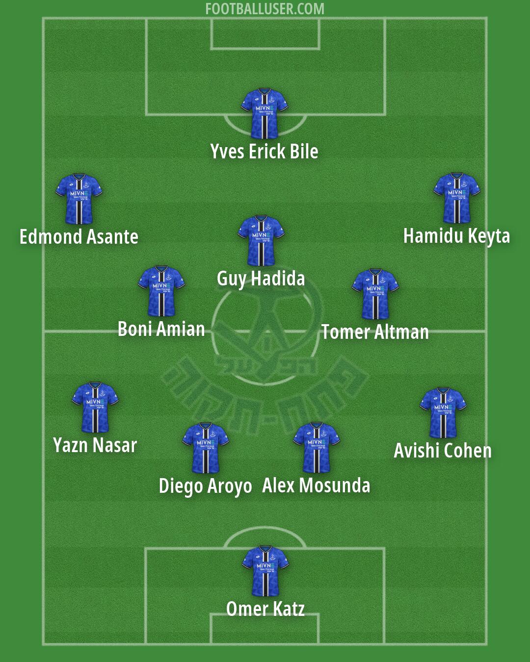 Hapoel Petach-Tikva Formation 2026