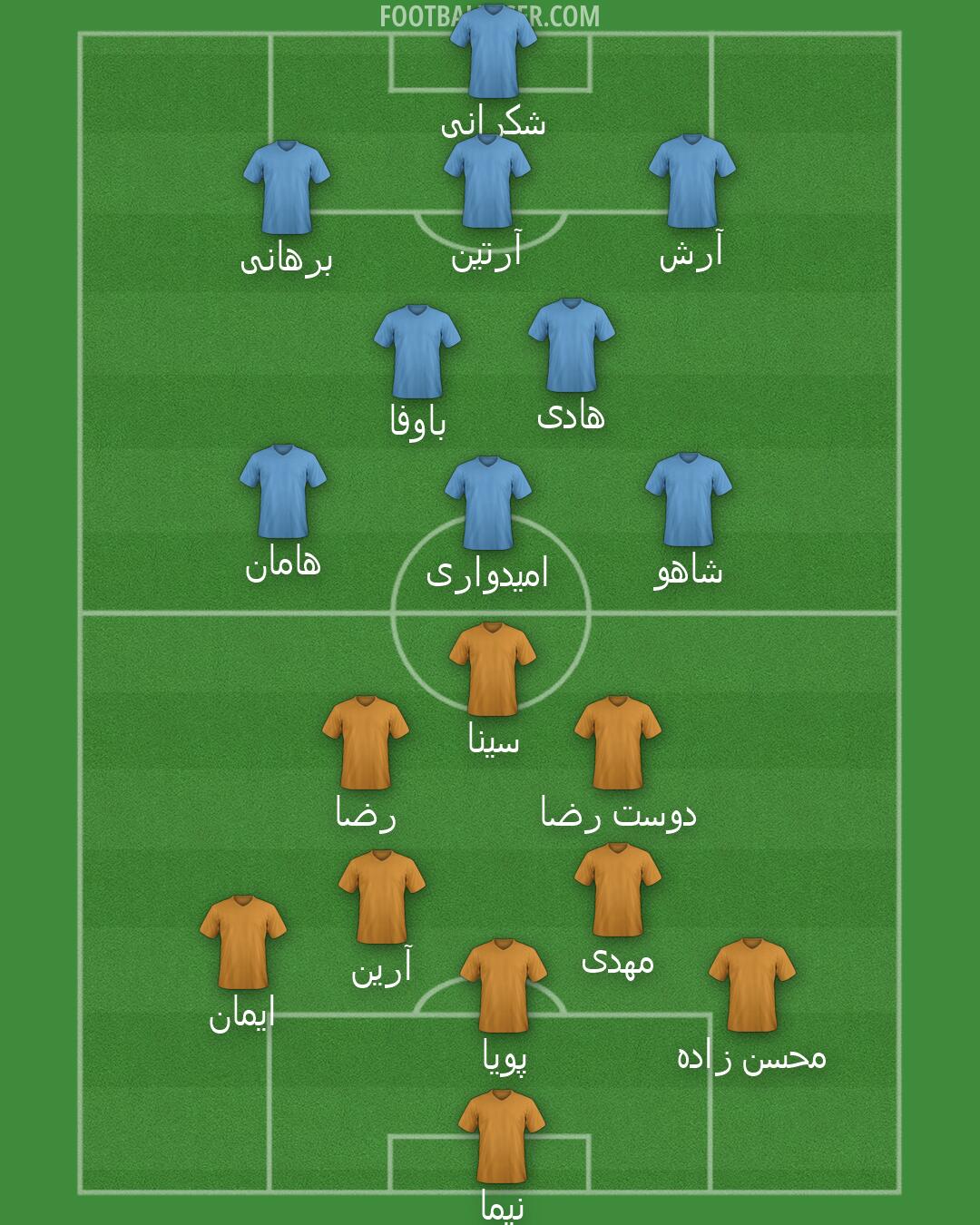 Custom Team Formation 2026