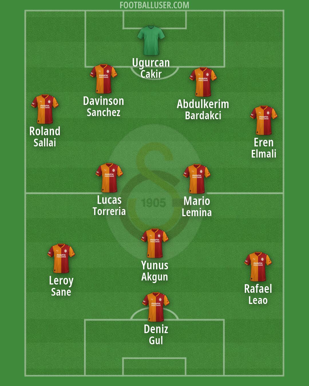 Galatasaray Formation 2026