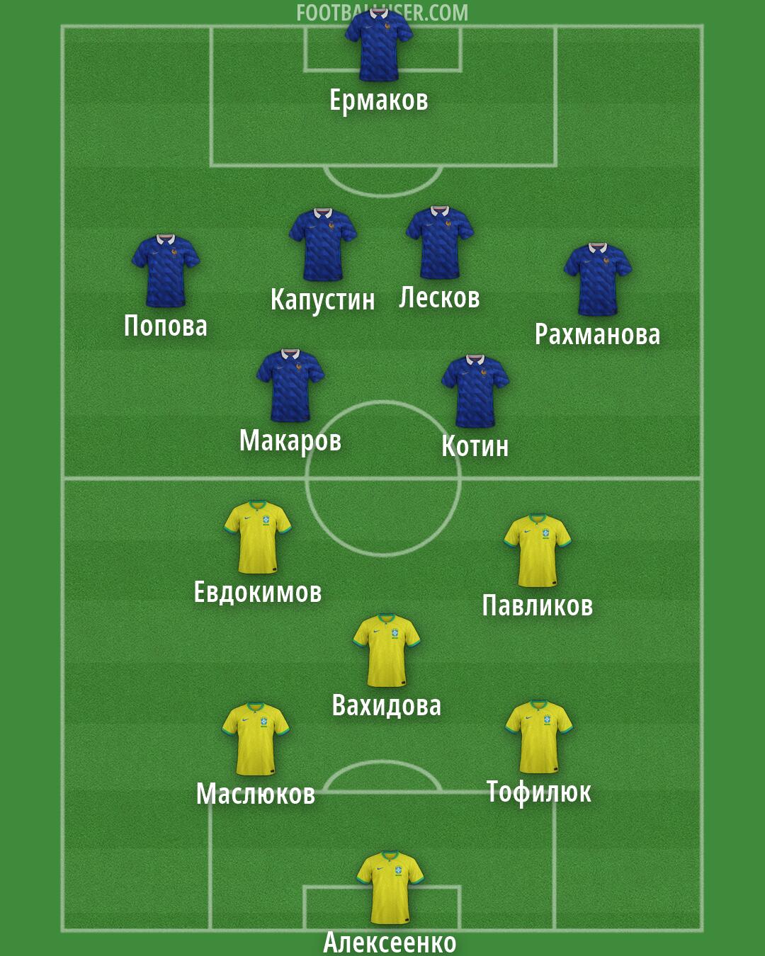 Custom Team Formation 2026